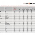 Кронштейн Innomount под поворотные основания EAW Apel под Dedal T2/T4 Hunter