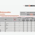 Кронштейн Innomount под поворотные основания EAW Apel под Pulsar Apex-Trail-Digisight / Dedal Venator