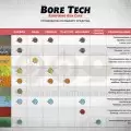 Средство для удаления черного пороха Bore Tech Black Powder Solvent, 475 мл