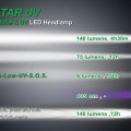 Фонарь NexTorch Trek Star UV свет белый/ультрафиолет