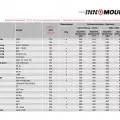 Кронштейн Innomount под поворотные основания EAW Apel кольца 30 мм